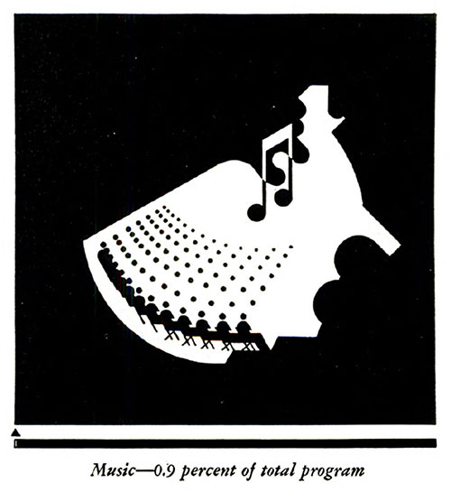 Federal Music Project image 73